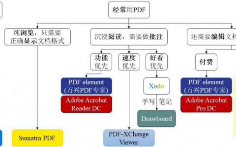 电脑端PDF阅读器推荐