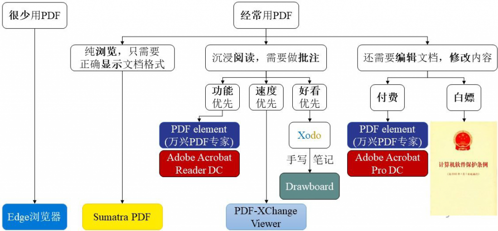 电脑端PDF阅读器推荐